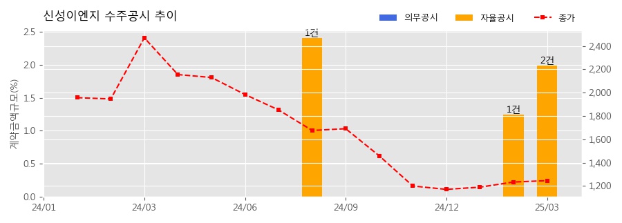 차트